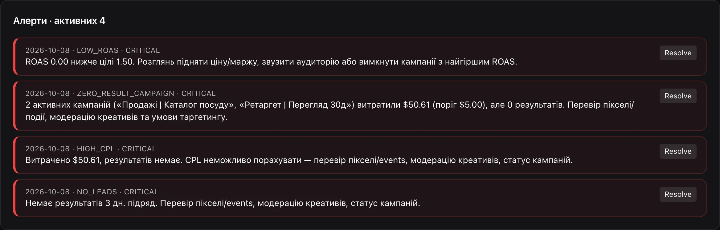 Список алертів проєкту з рівнями критичності